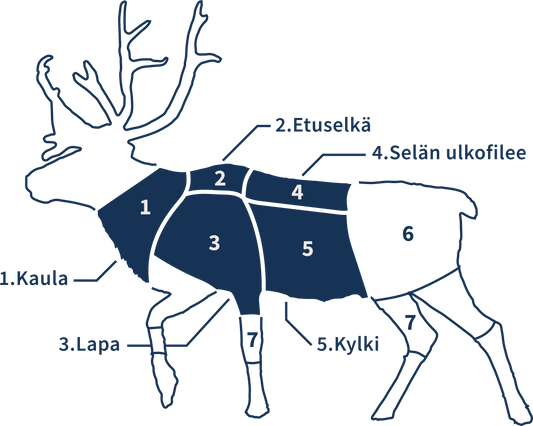 Vasan etuneljännes